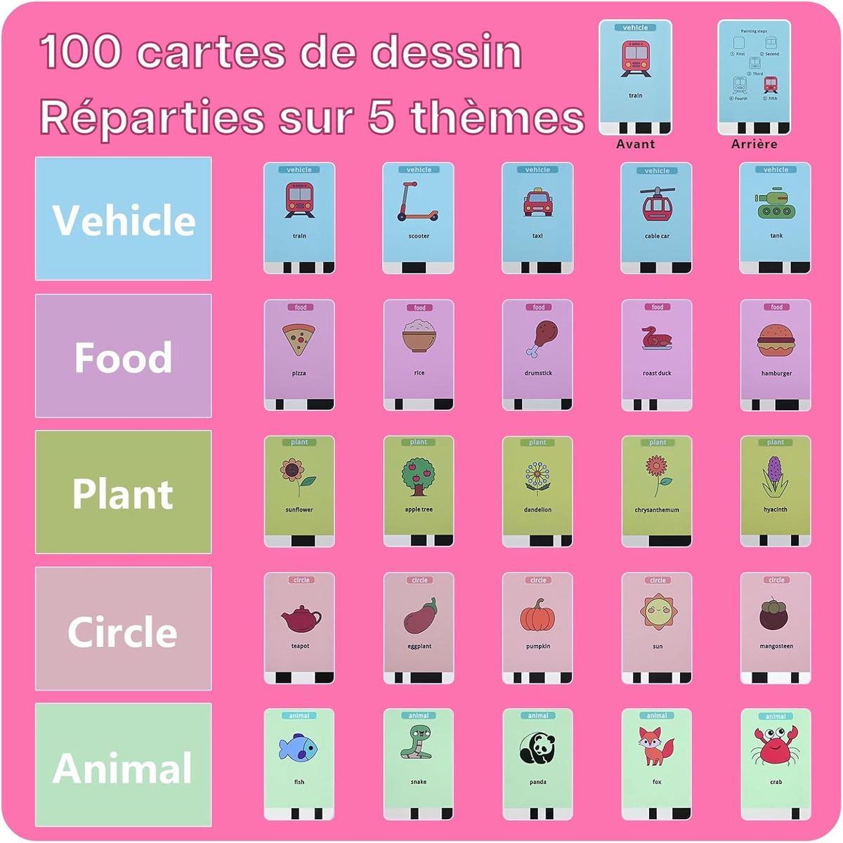 Robot Éducatif de Dessin Interactif ( Promo -30% )